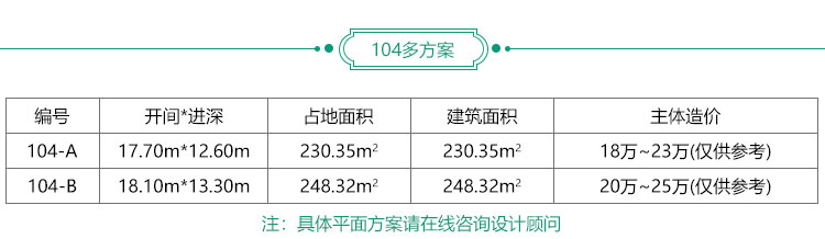 简单一层欧式农村别墅设计图纸_农村平房设计图BZ104-简欧风格